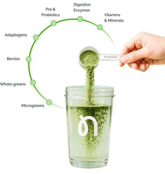 A hand holds a scoop of green powder over a clear jar, with the powder pouring into the container. A circular graphic with green dots labels product ingredients such as pre & probiotics, digestive enzymes, vitamins & minerals, adaptogens, berries, whole greens, and microgreens.
