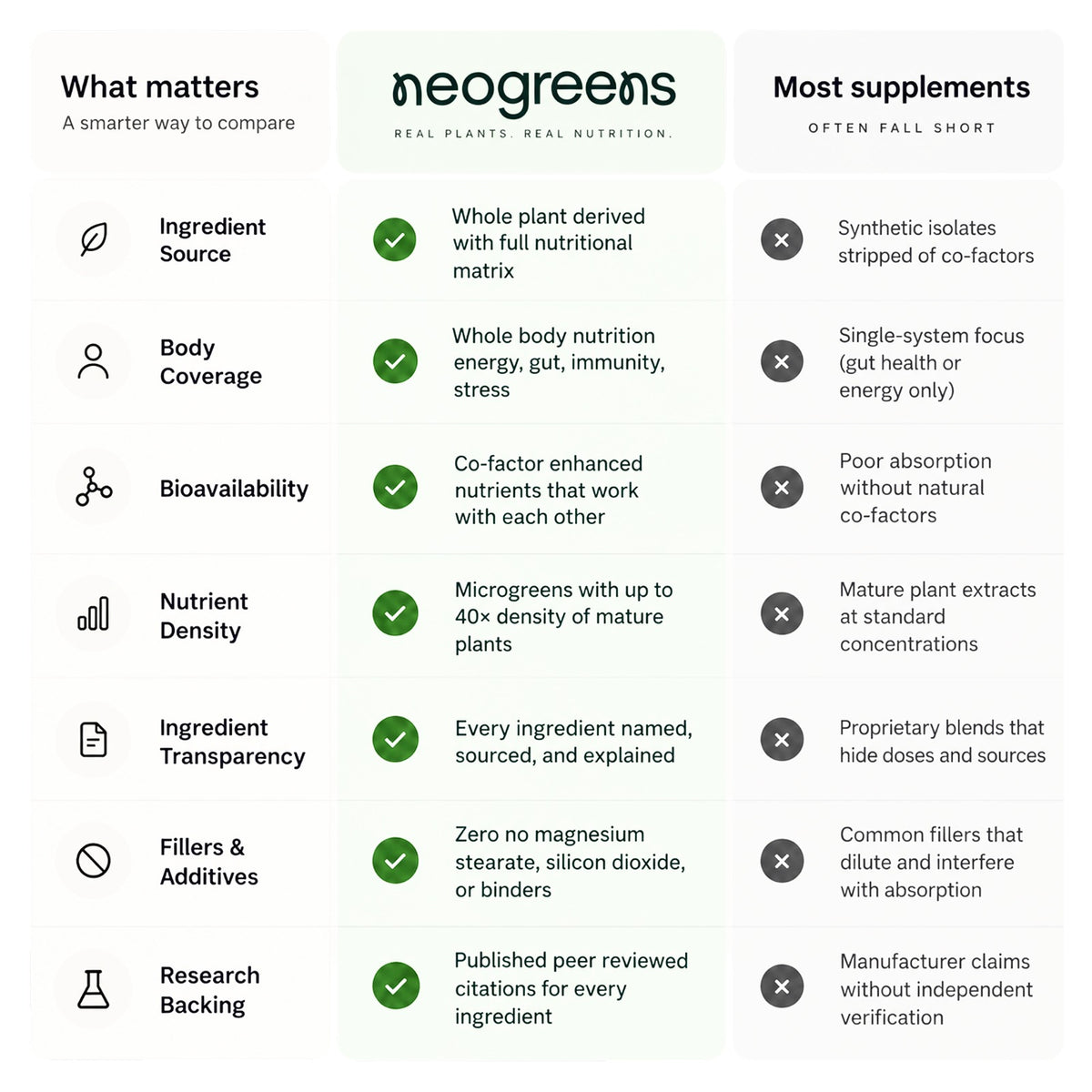 Daily Greens - Superfood Nutrition