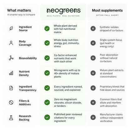 Daily Greens - Superfood Nutrition