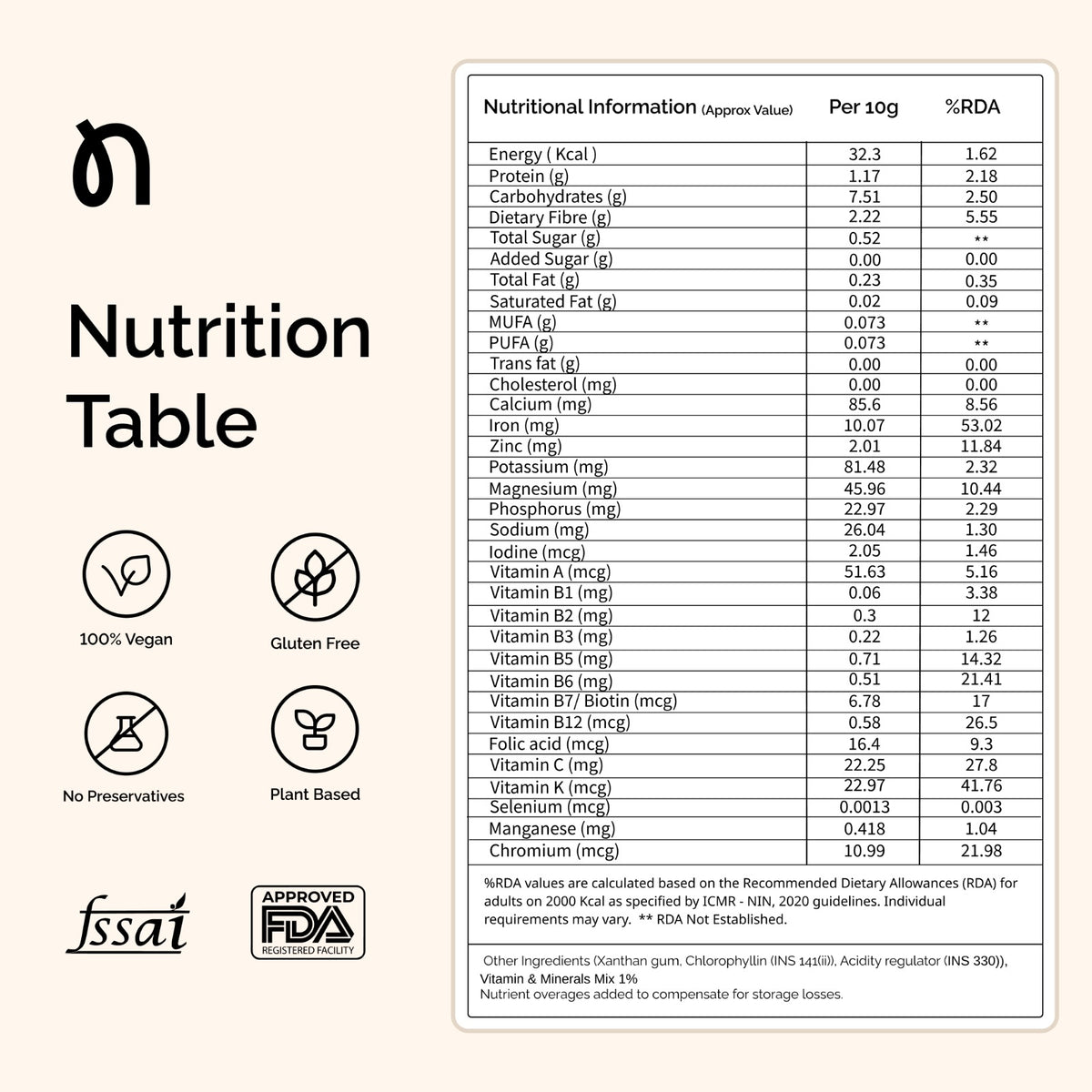 Daily Greens - Superfood Nutrition